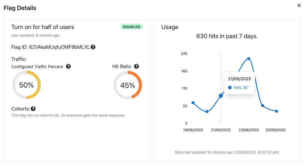 A screenshot showing flag statistics and hit ratio graphs.