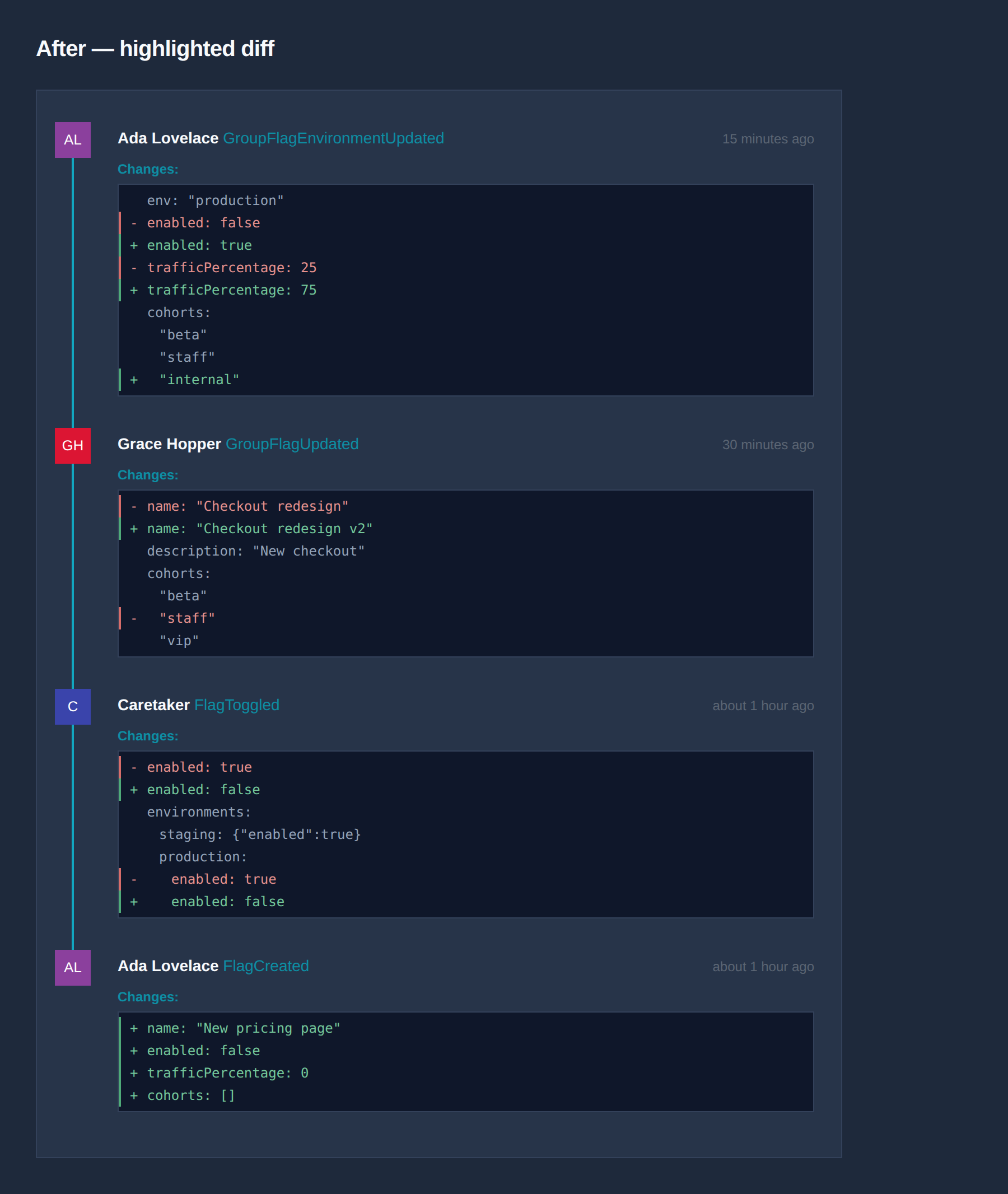 The RocketFlag activity feed showing highlighted diffs: removed values in red, added values in green, unchanged values dimmed
