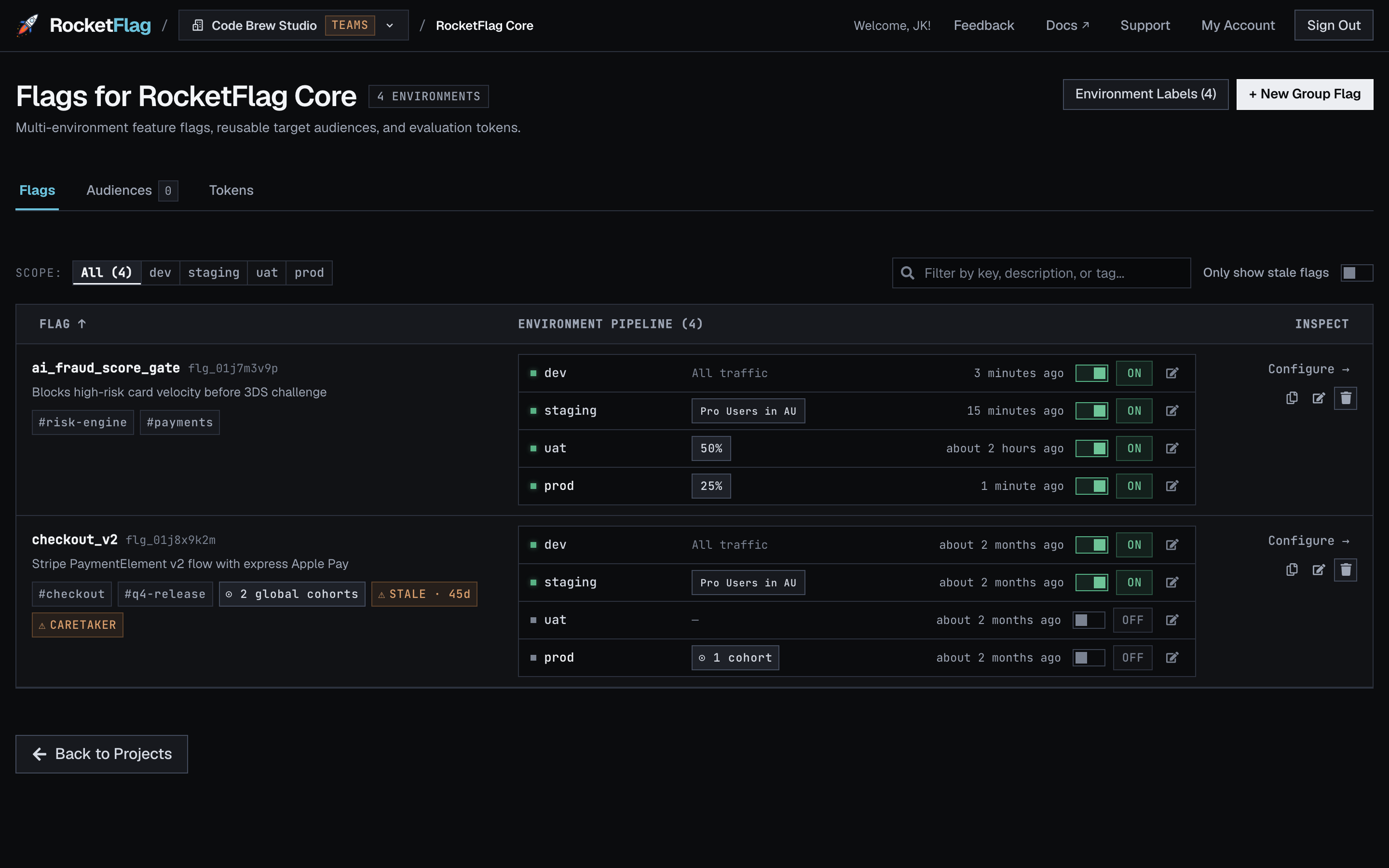 The RocketFlag group flags table showing the Environment Scope Bar, aligned environment rows for dev, staging, uat and prod, Muted Sage ON toggles, and Muted Amber Caretaker badges