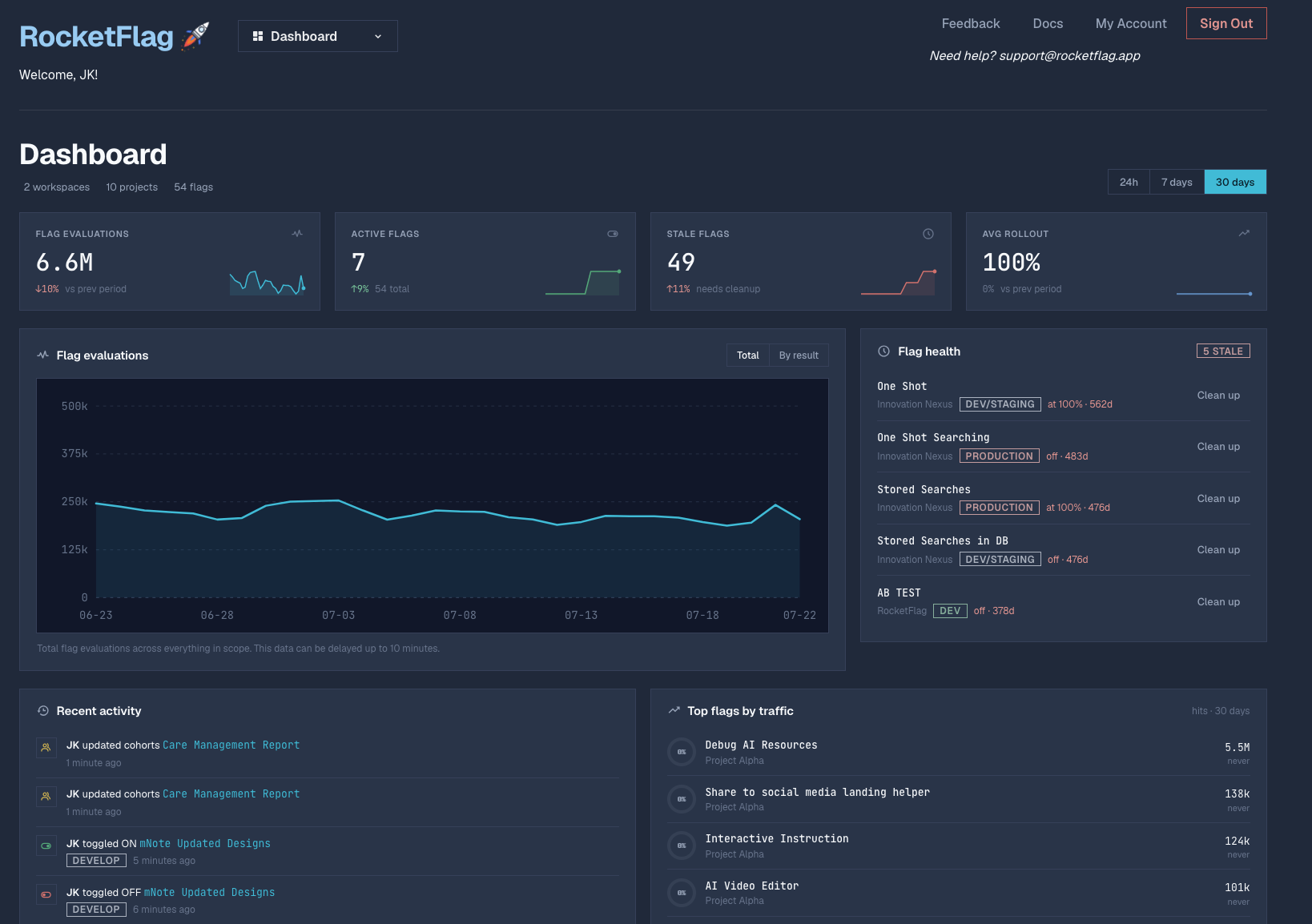 Everything Under Control: The New RocketFlag Dashboard